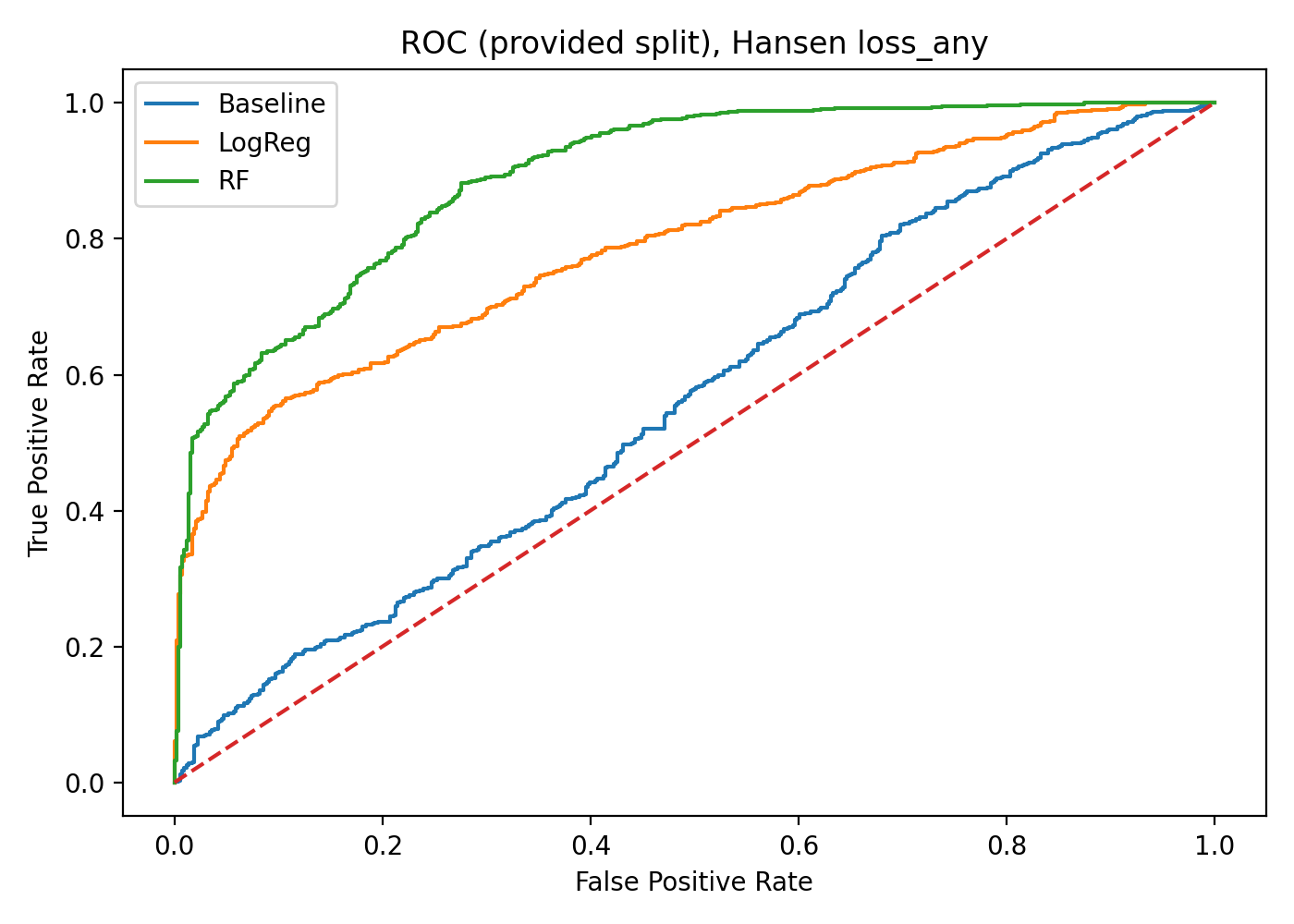 ROC Curve